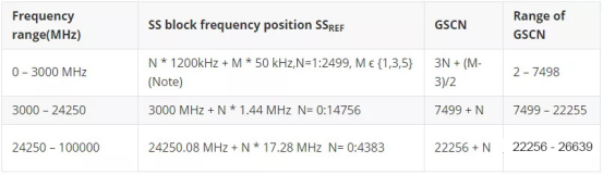 5G中的频点计算及实例分析第2张