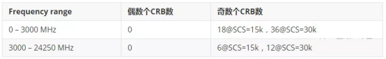 5G中的频点计算及实例分析第6张