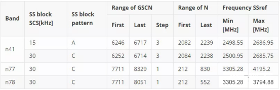 5G中的频点计算及实例分析第4张