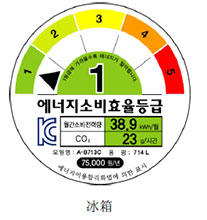 韩国能效制度MEPS