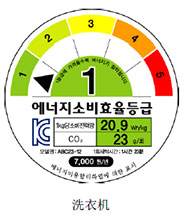 韩国能效制度MEPS