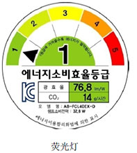 韩国能效制度MEPS